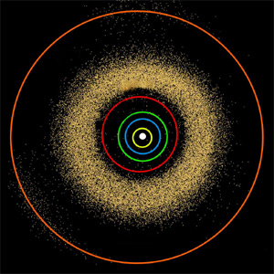 Figura 2 - Nesta figura encontram-se marcadas as órbitas dos planetas interiores, a cintura de asteroides e a órbita de Júpiter (a cor de laranja).