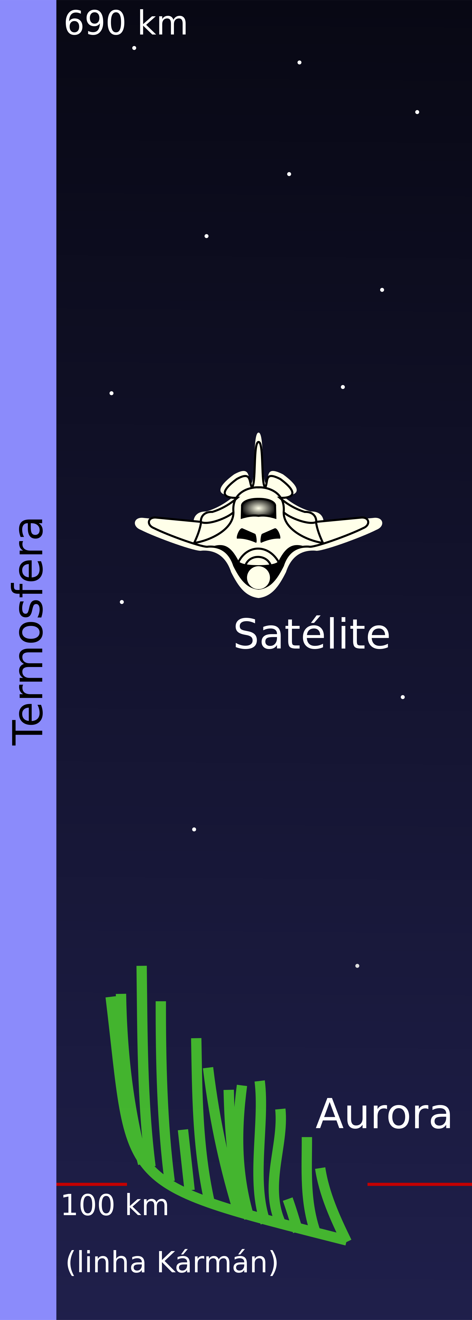 Figura 2 - Termosfera (imagem: wikipedia.org, adaptada).