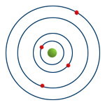 Figura 4 - Modelo atómico de Bohr.