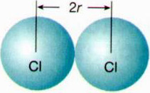 Figura 1 - Cálculo do raio atómico do átomo de cloro [© www.avon-chemistry.com].