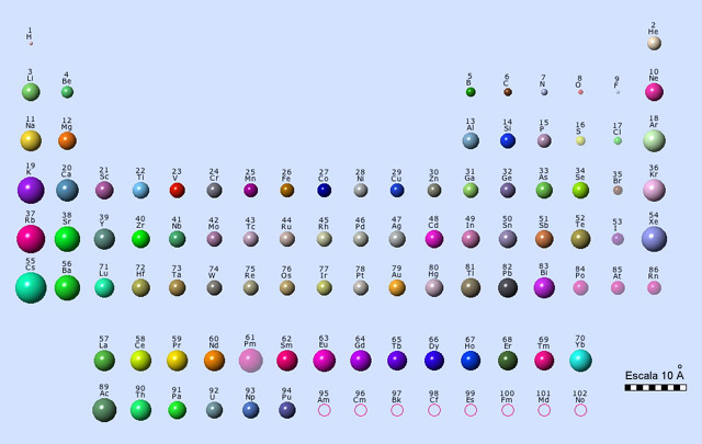 Figura 2 - Variação do raio atómico ao longo da Tabela Periódica [© www.crystalmaker.com, adaptado].