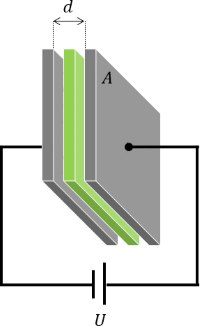 Figura 9 - Dependência da capacidade em função da área das armaduras, da distâncias entre estas e do meio dielétrico usado.