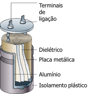Figura 7 - Montagem de um condensador eletrolítico [Imagem: obaricentrodamente.blogspot.pt].