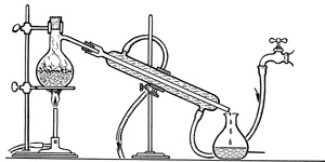 Figura 1 - Destilação simples.