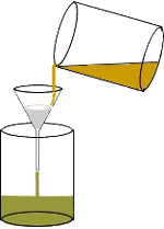Figura 1 - Filtração simples.