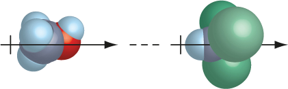 Figura 1 - Ligação intermolecular dipolo-dipolo. Nesta figura está representada a ligação entre uma molécula de metanol (polar) e uma molécula de clorofórmio (polar) (imagem: eng.thesaurus.rusnano.com).