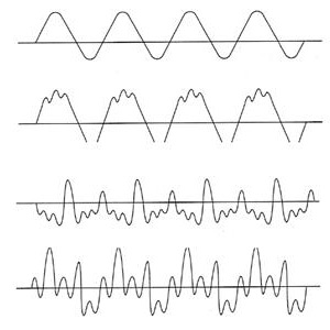 Figura 1 - Quatro ondas sonoras, com a mesma frequência (altura), com diferentes timbres.